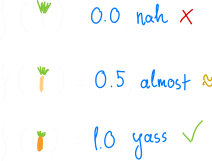 通过主根的颜色和半径来量化胡萝卜的适应度函数示例